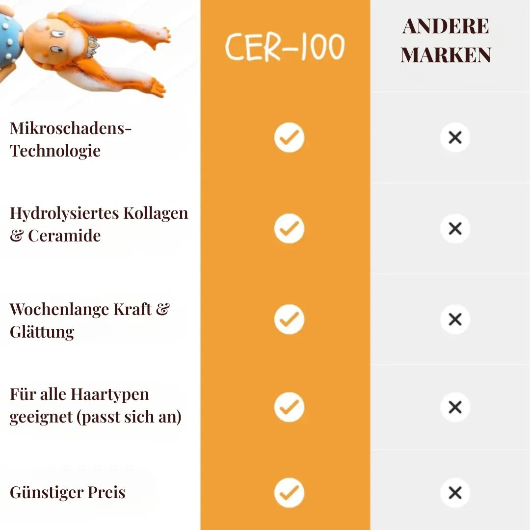 CER-100 Haarmaske zur Tiefenrekonstruktion – Glanz & Stärke von der Wurzel bis zur Spitze