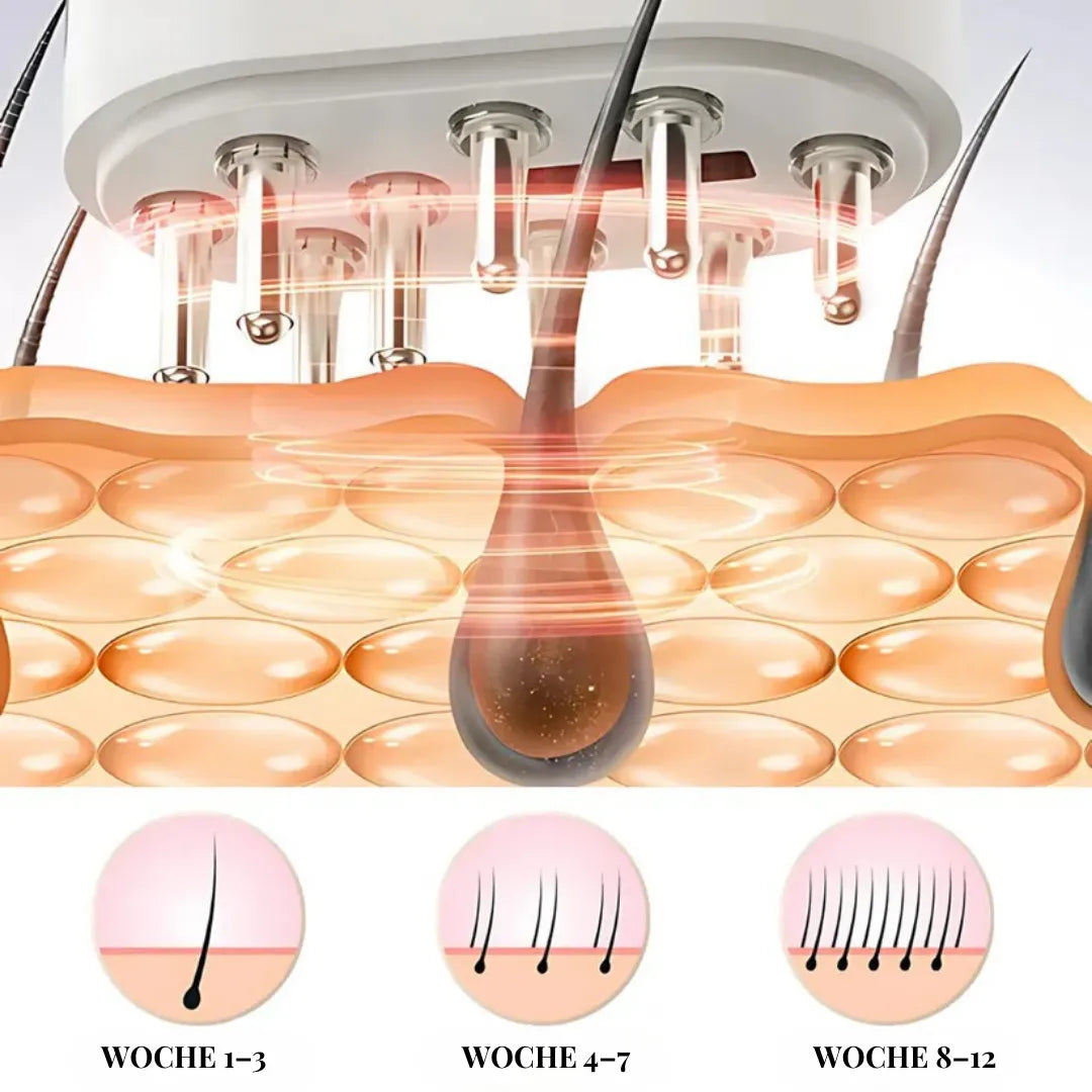 Repair Hair Therapy 3-in-1 – Infrarot-Massagegerät & Öl-Applikator für Haarwachstum